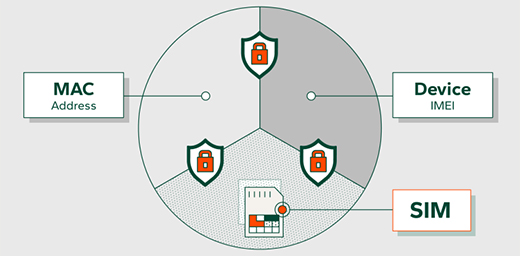 OneLayer Bridge Secures your private cellular IOT network