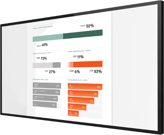 OneLayer Bridge Secures your private cellular network - dashboard