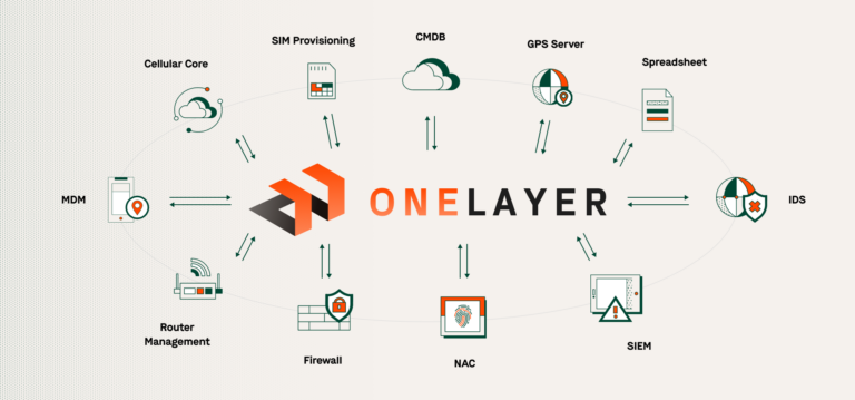 Creating an effective automated security ecosystem in private cellular: ingredients for success