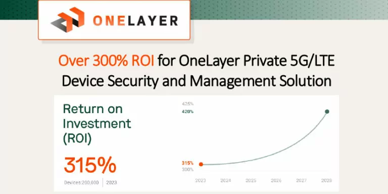 OneLayer ROI One-Pager