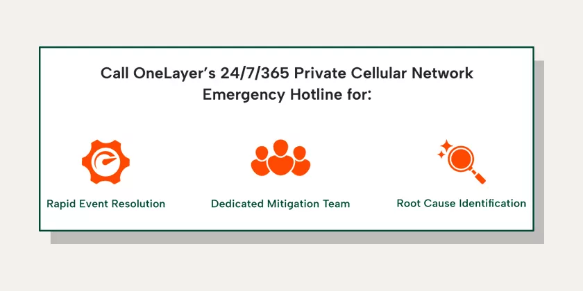 OneLayer Bridge Secures your private cellular IOT network 24/7/365 contact our hotline