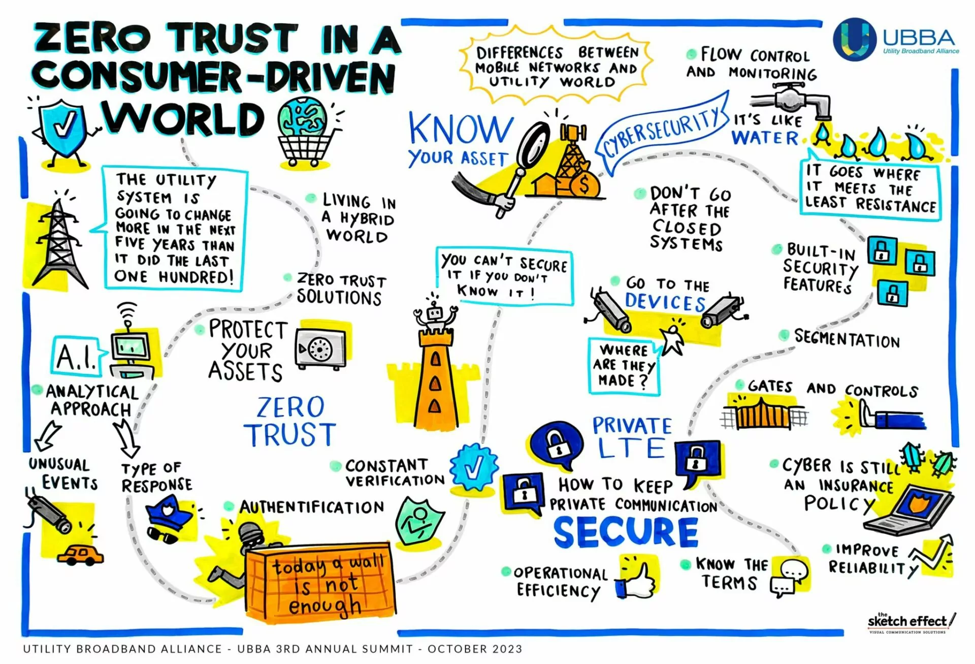 2023 UBBA Summit Panel Video - “Zero Trust in a Consumer-Driven World”