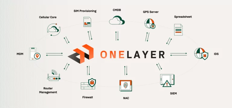 Creating an effective automated security ecosystem in private cellular: ingredients for success